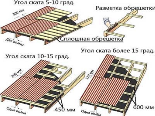 Зависимость шага от уклона